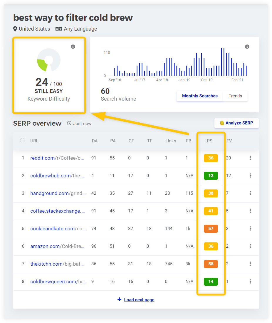 how is keyword difficulty calculated