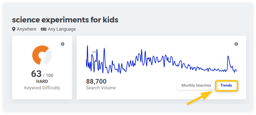 kwfinder Google trends data