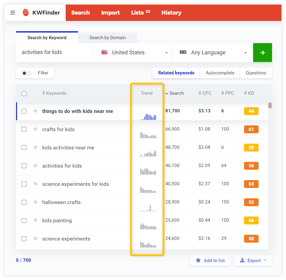 kwfinder search trend