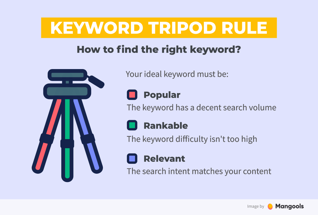 The Keyword Tripod Rule