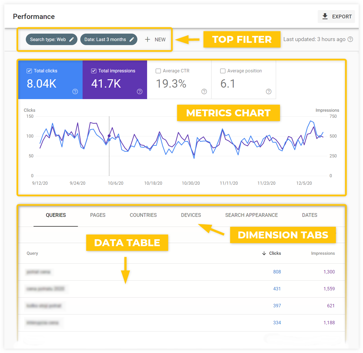 google search console performance report overview