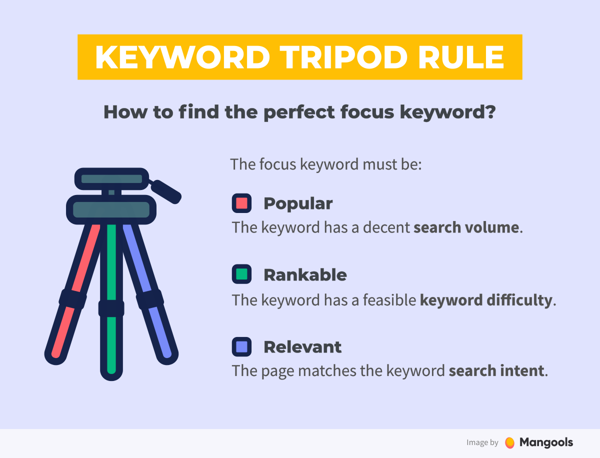 The Keyword Tripod Rule