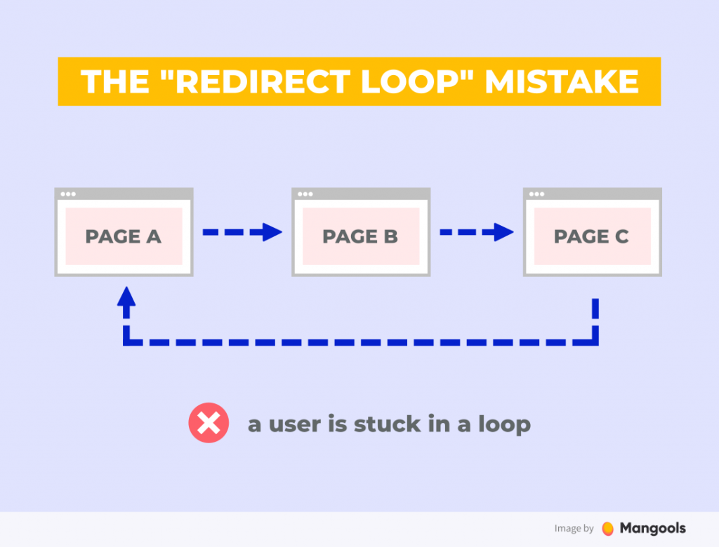 Redirects And SEO: Everything You Need To Know | Mangools