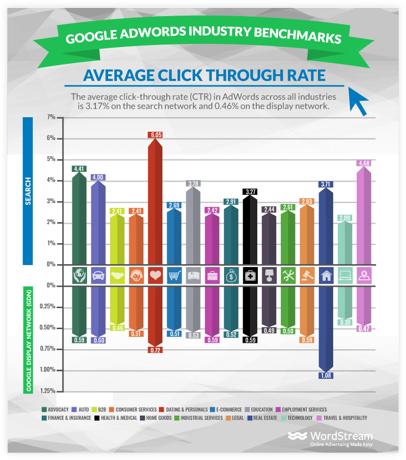 Click-Through Rate Manipulation