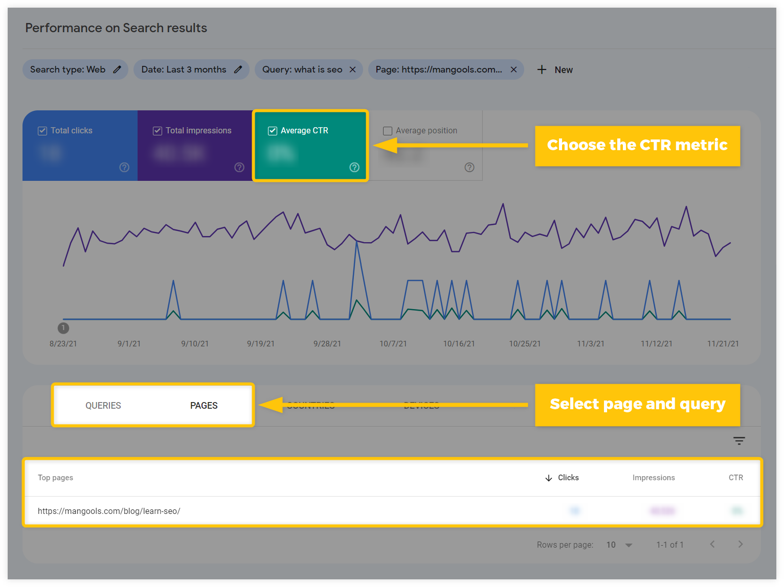 Click-Through Rate Manipulation