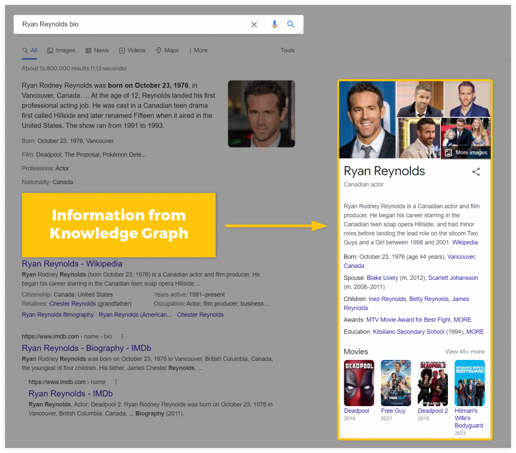 What Is SERP, Its Features & How It Is Generated? | Mangools