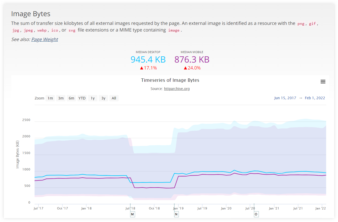 State of the Web - image stats