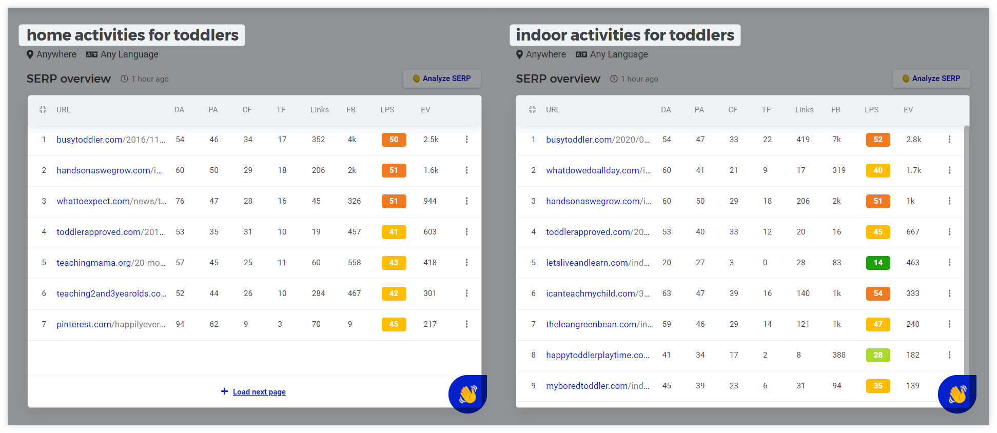 KWFinder - topical comparison between 2 queries