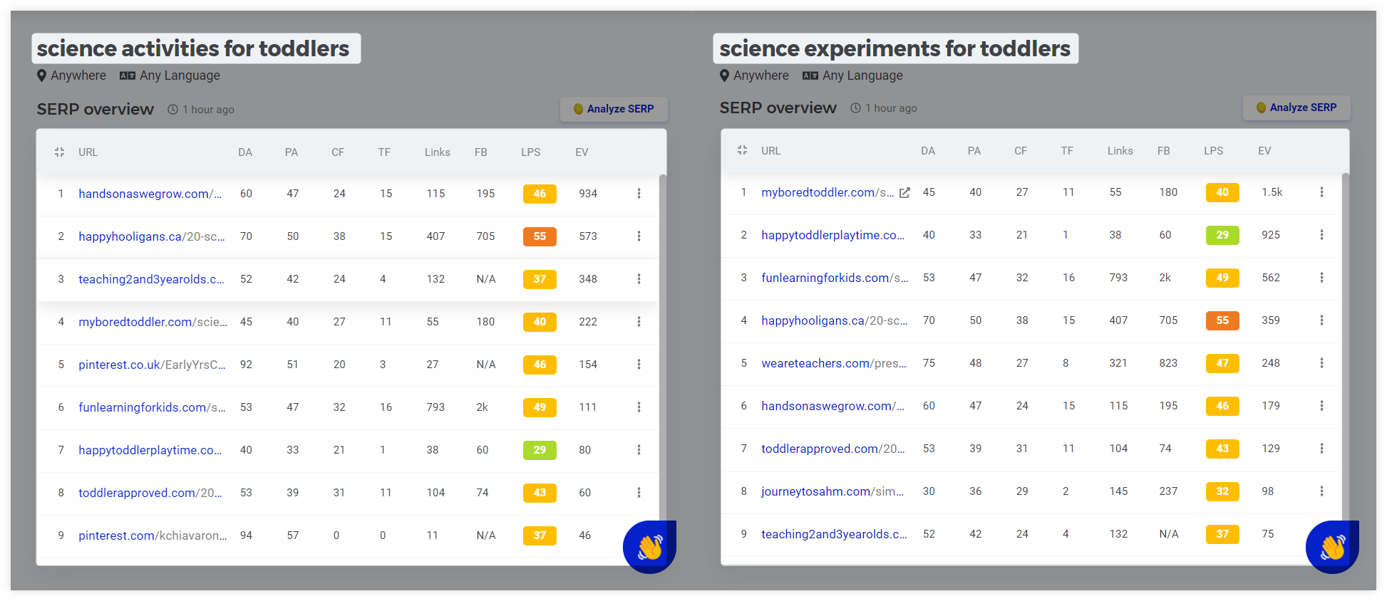 KWFinder - topical comparison between keywords example