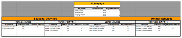 What Is Keyword Mapping & Its Benefits (+ Examples) | Mangools