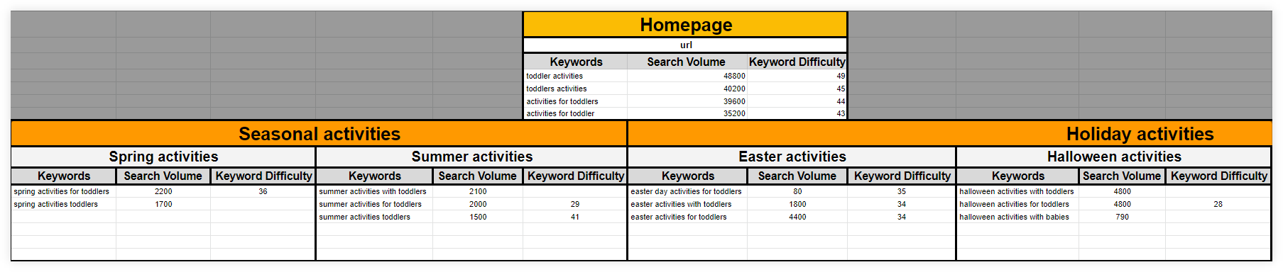 Keyword map example