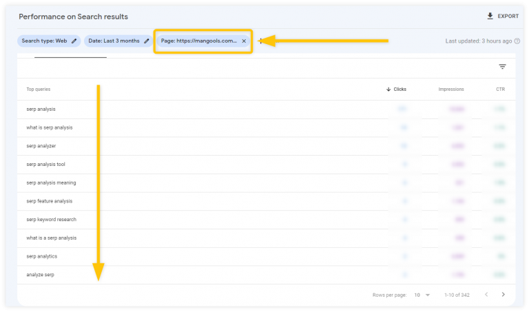 How to Check Website Rankings & Improve Them? | Mangools