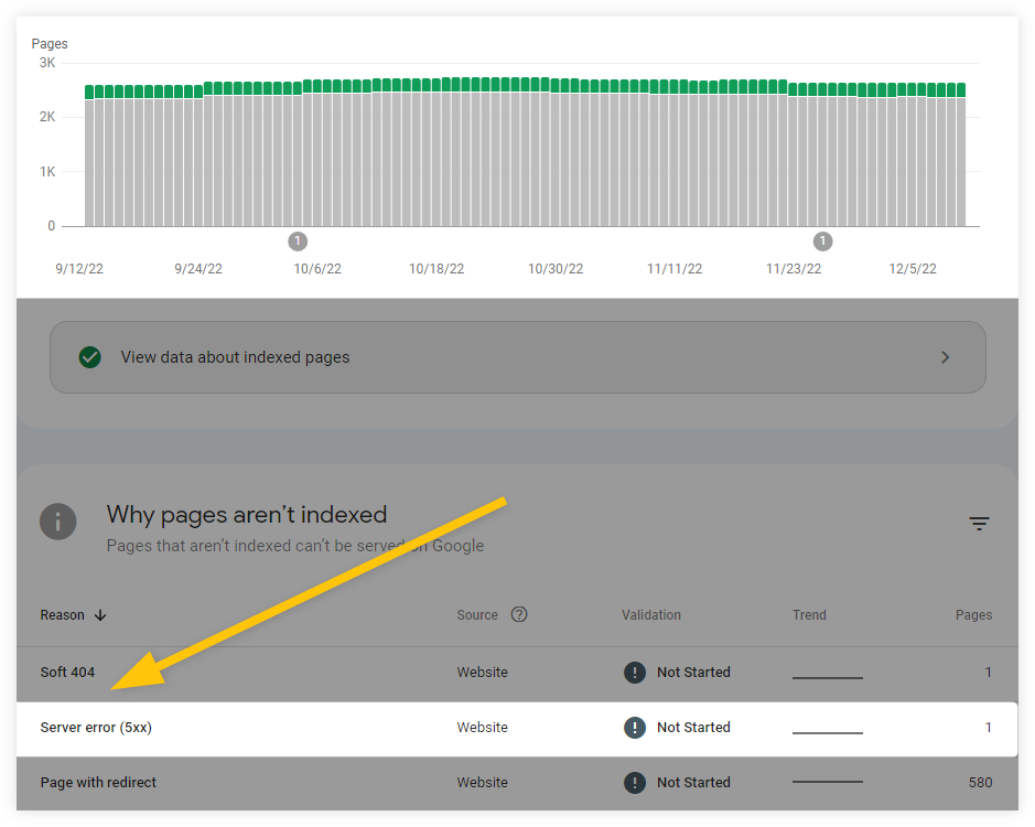 Number of deindexed pages due to downtime - example