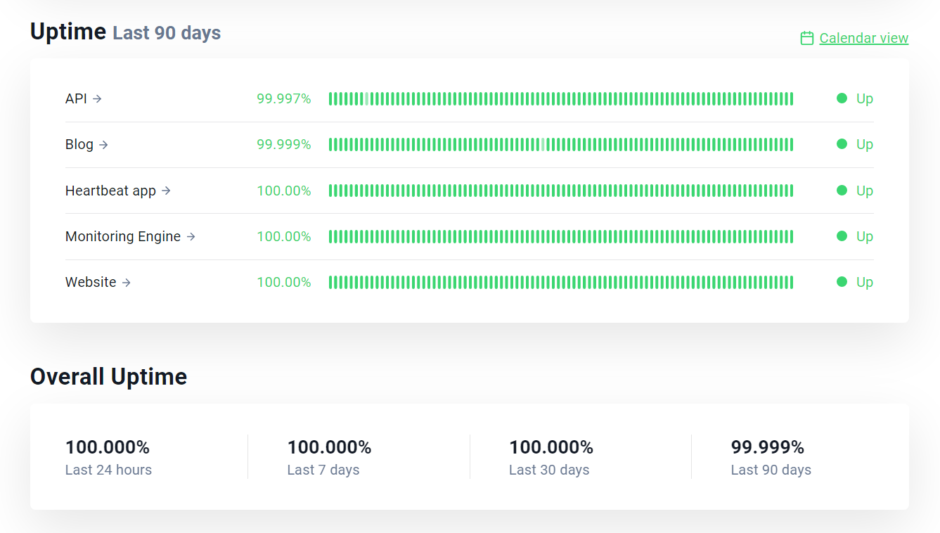 UptimeRobot status page - example