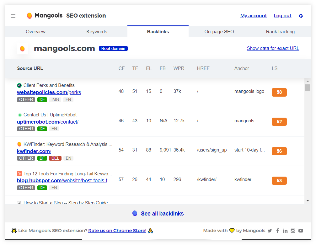 Mangools SEO extension - backlink analysis - example