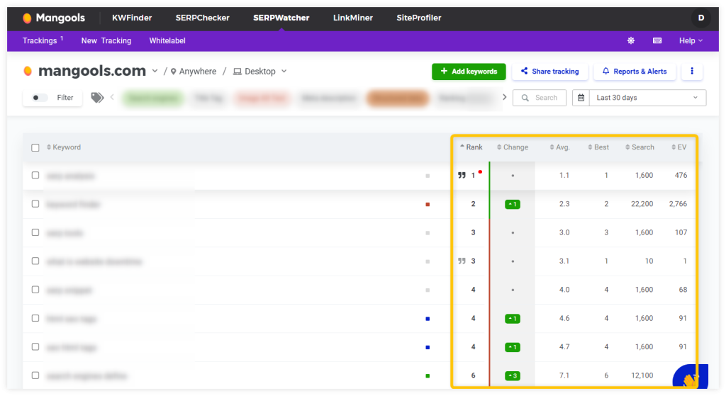 SERPWatcher - tracking performance of keywords - example