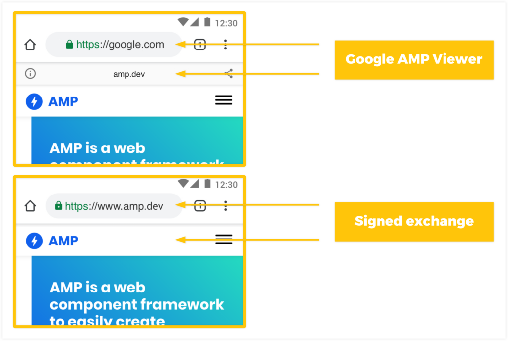 Google AMP Viewer vs. Signed exchange - example