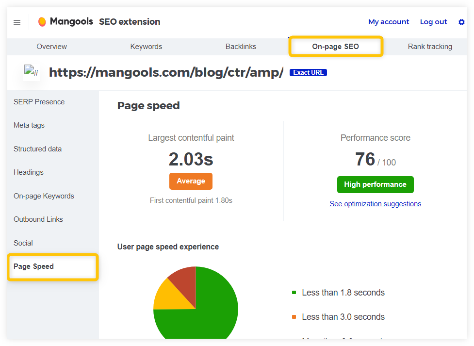 Mangools SEO extension - page speed example