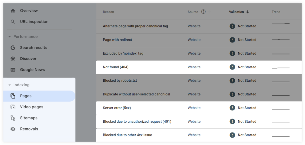 How HTTP Status Codes Impact SEO