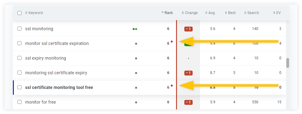 Keyword cannibalization in SERPWatcher