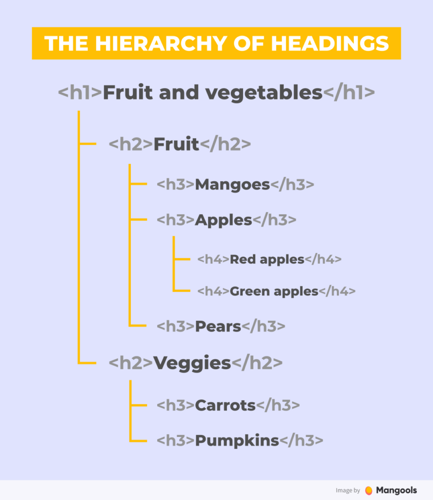 headings-hierarchy