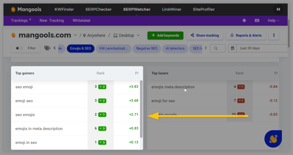 Tracking keywords in SERPWatcher - example