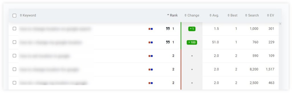 how to monitor orphan pages rankings via Mangools SERPWatcher - example