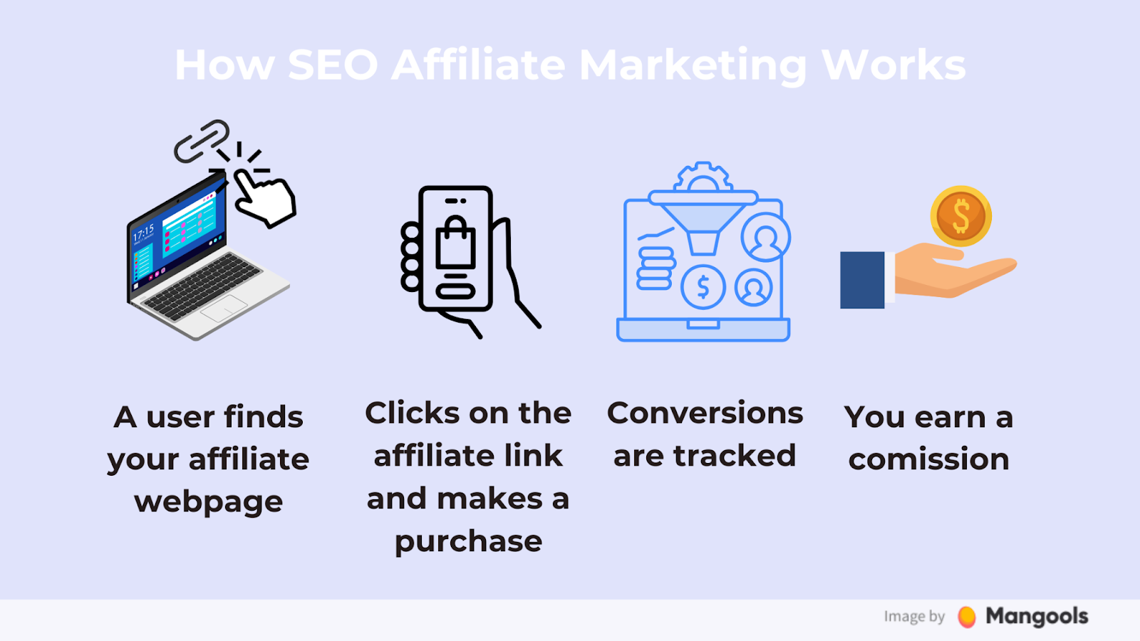 https://mangools.com/blog/wp-content/uploads/2024/11/how-SEO-affiliate-marketing-works.png?utm_source=chatgpt.com