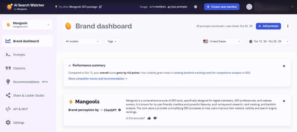 AI Search Watcher brand dashboard with a performance summary and ChatGPT’s brand perception of Mangools