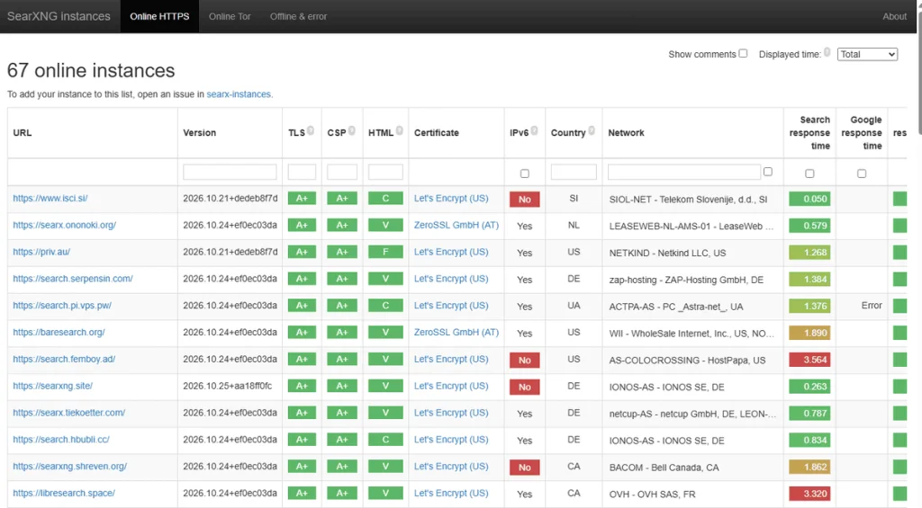List of public SearXNG instances on searx.space with response times and security grades