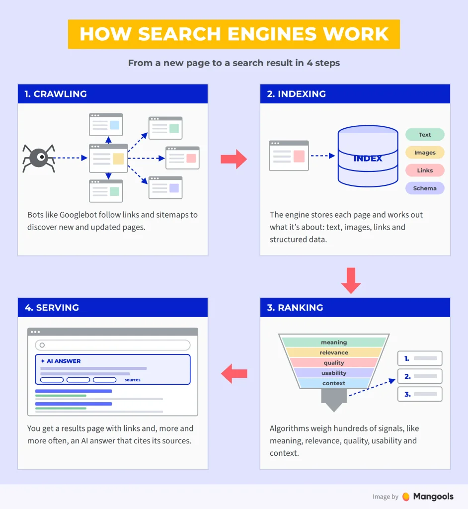 Search Engines List: Top 50 Best Search Engines in 2026