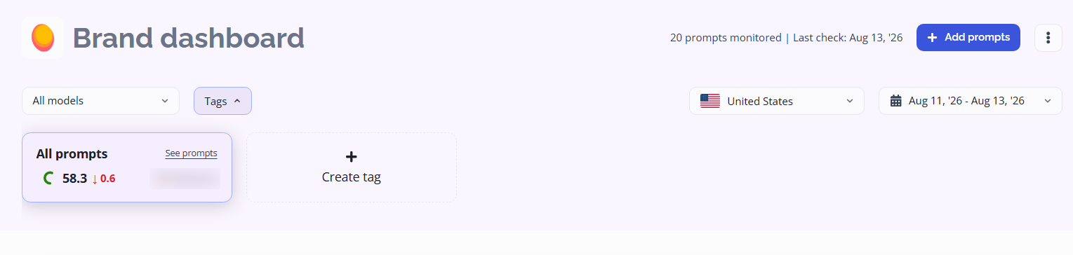 Brand dashboard in AI Search Watcher
