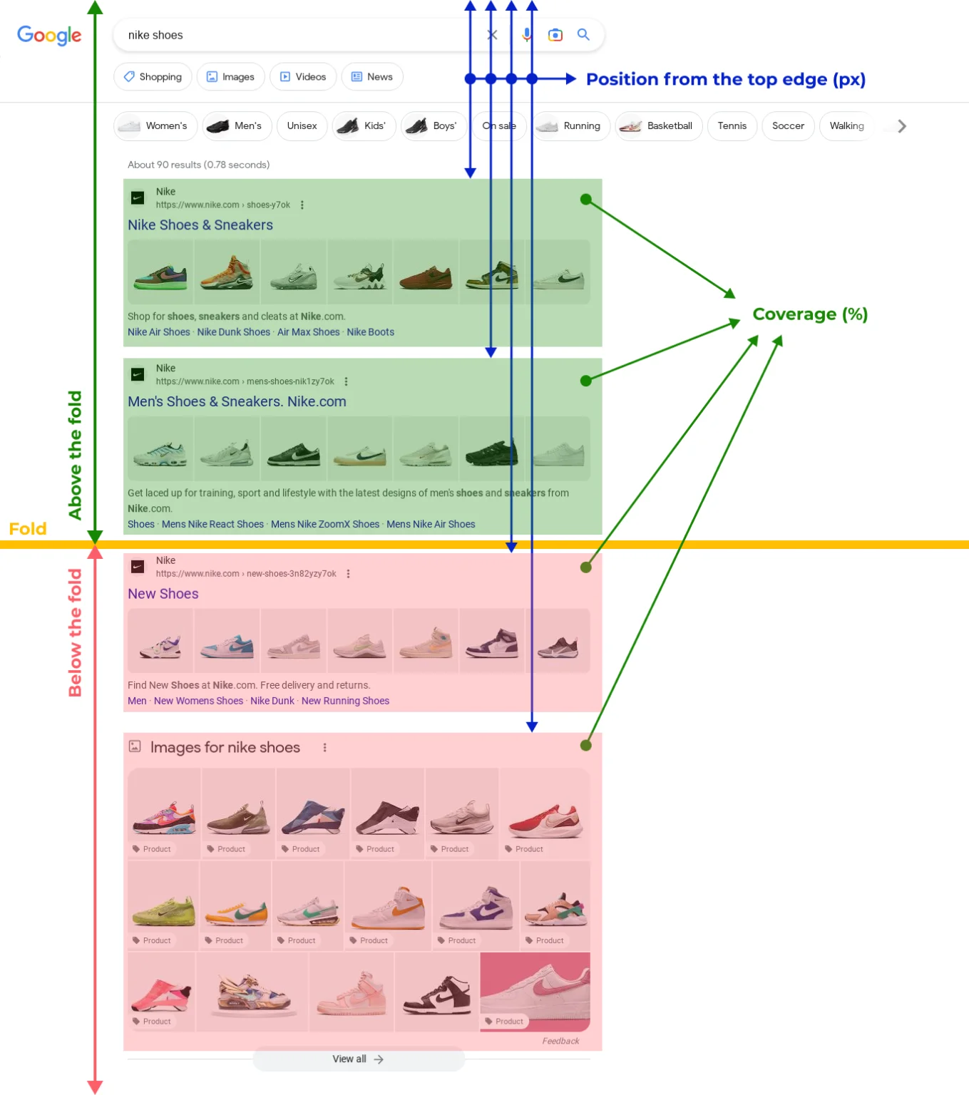 Visual-metrics-Explanation-1359x1536-1