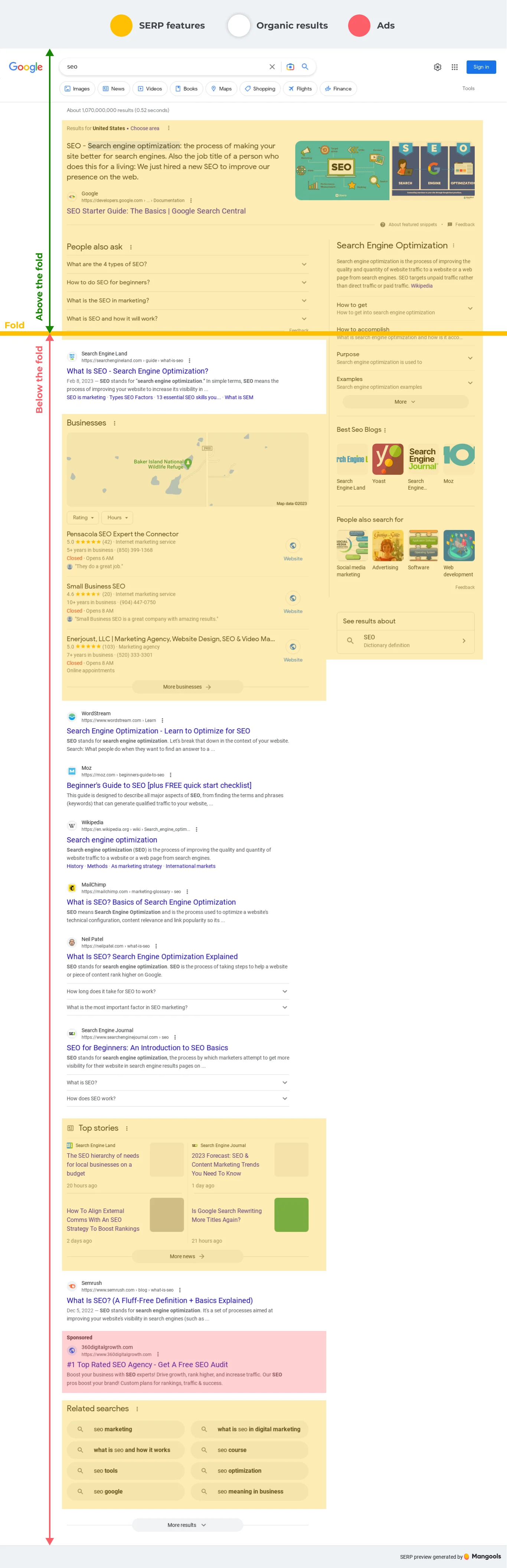Visual-metrics-SERP-Structure