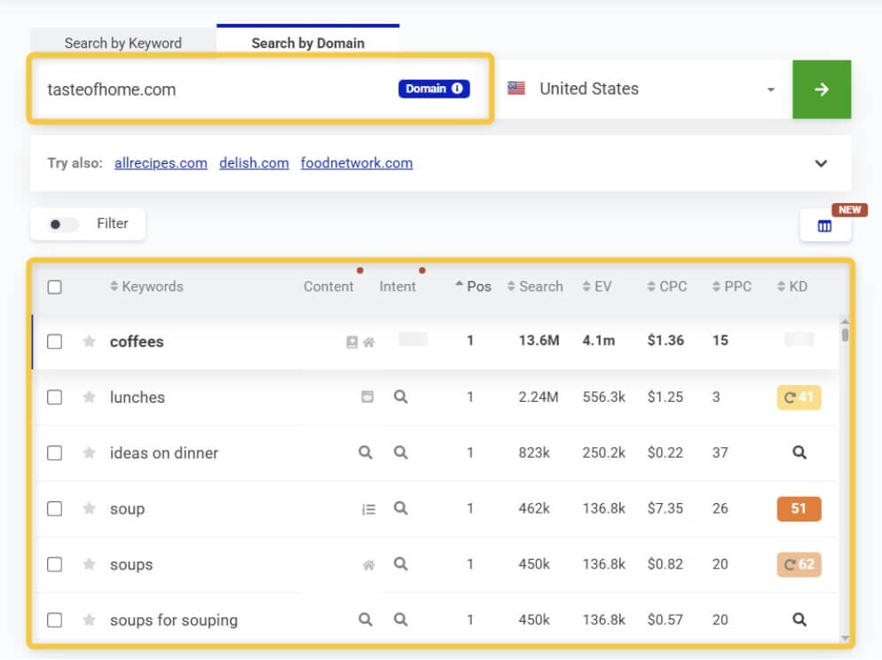 competitors keyword analysis in KWFinder - example