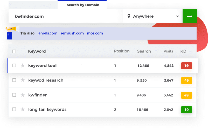 Screenshot of Competitors keyword research