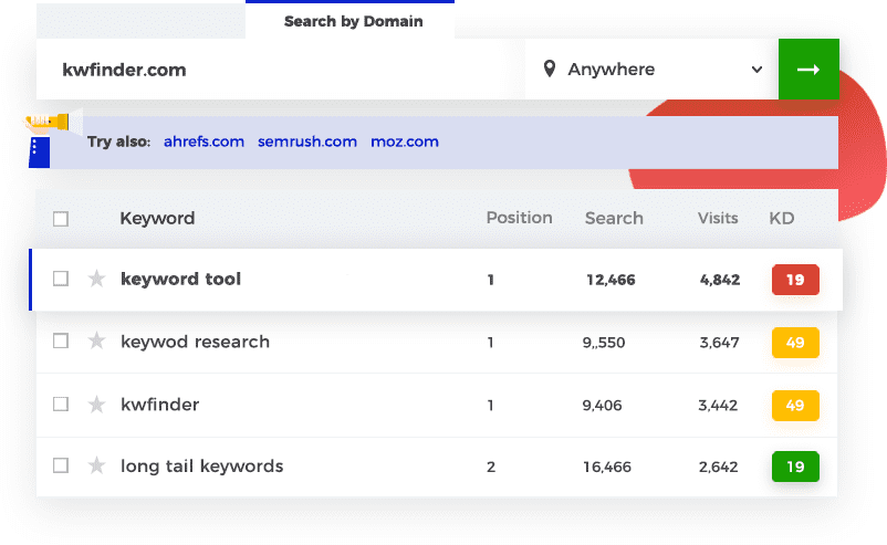 Site hot sale keyword analysis