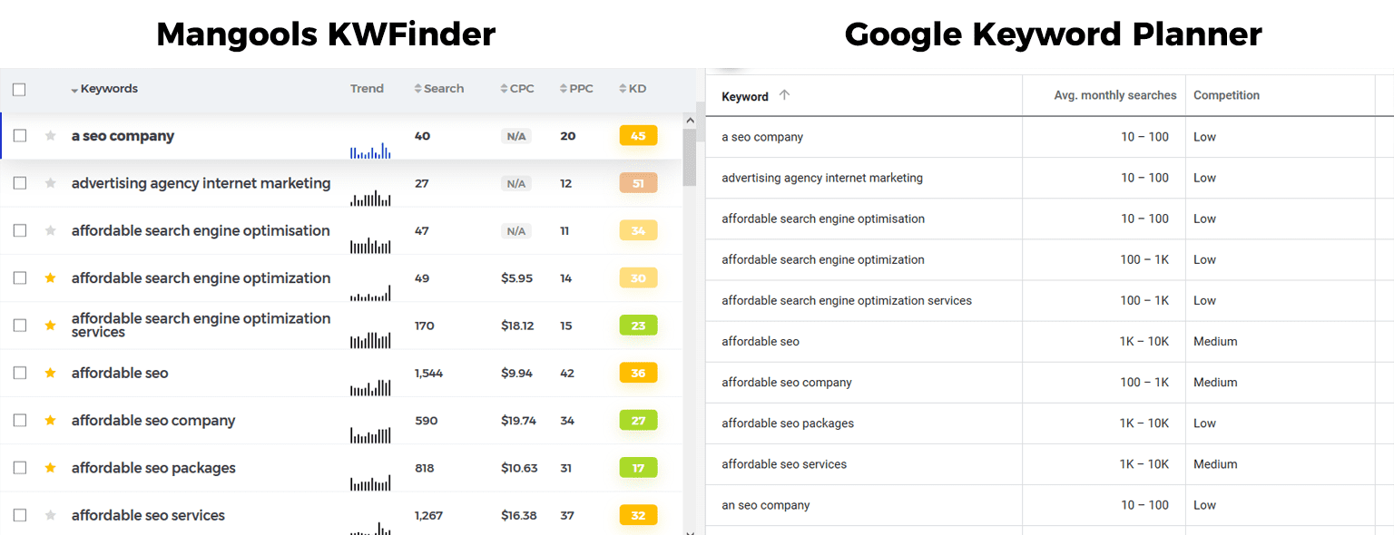 Alternative keyword planner sale