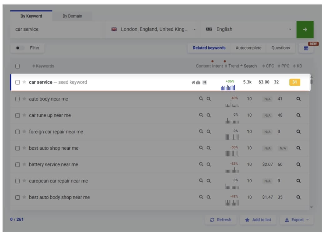 Higher search volumes