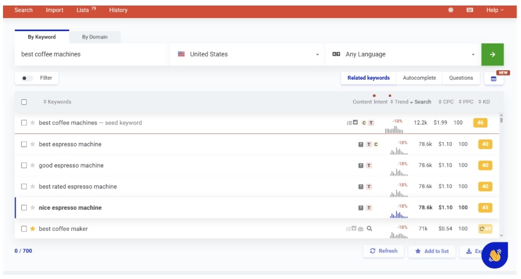 Exact search volumes in KWFinder
