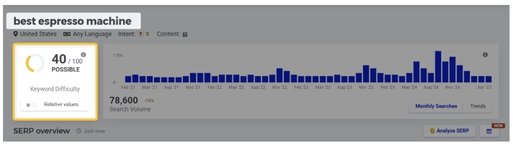 Keyword difficulty in KWFinder