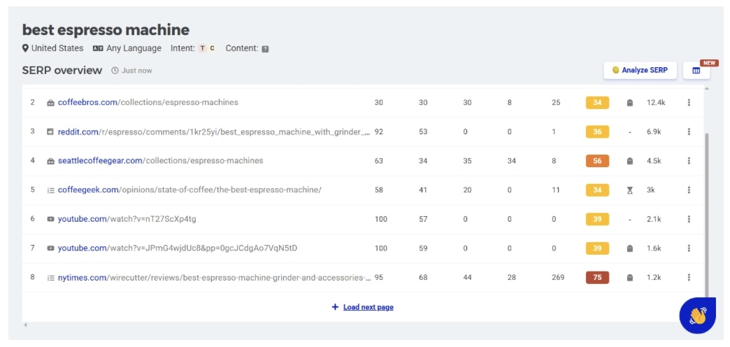 SERP analysis in KWFinder
