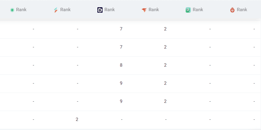 keyword gap rankings - example