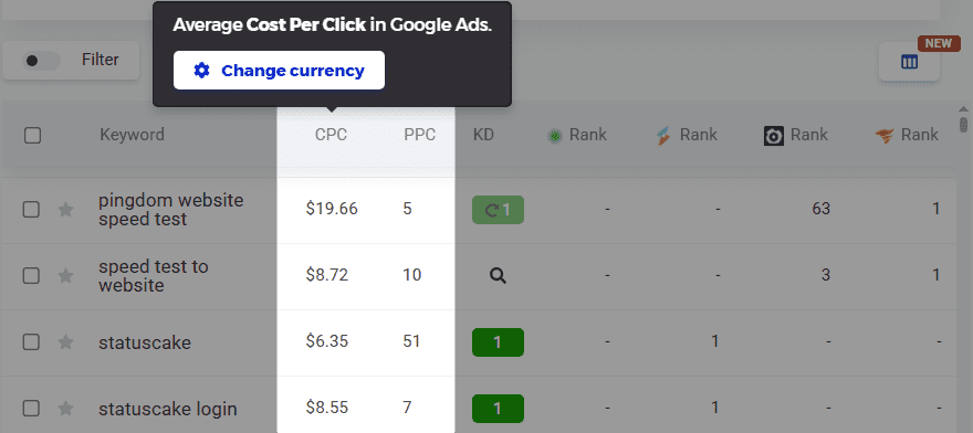 CPC and PPC values in keyword gap analysis - example