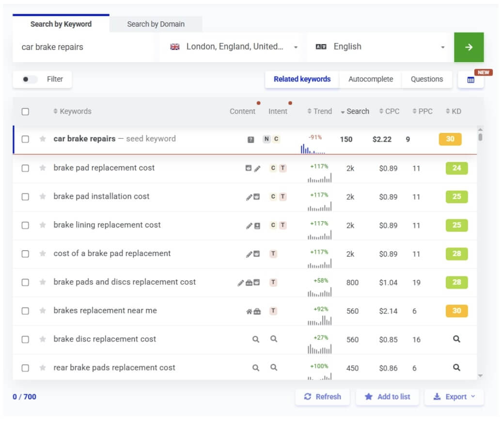 Related keywords