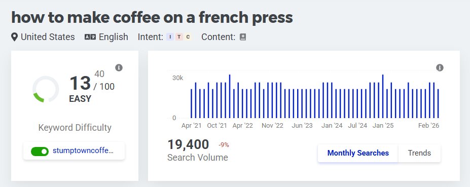 relative keyword difficulty for a long-tail keyword 
