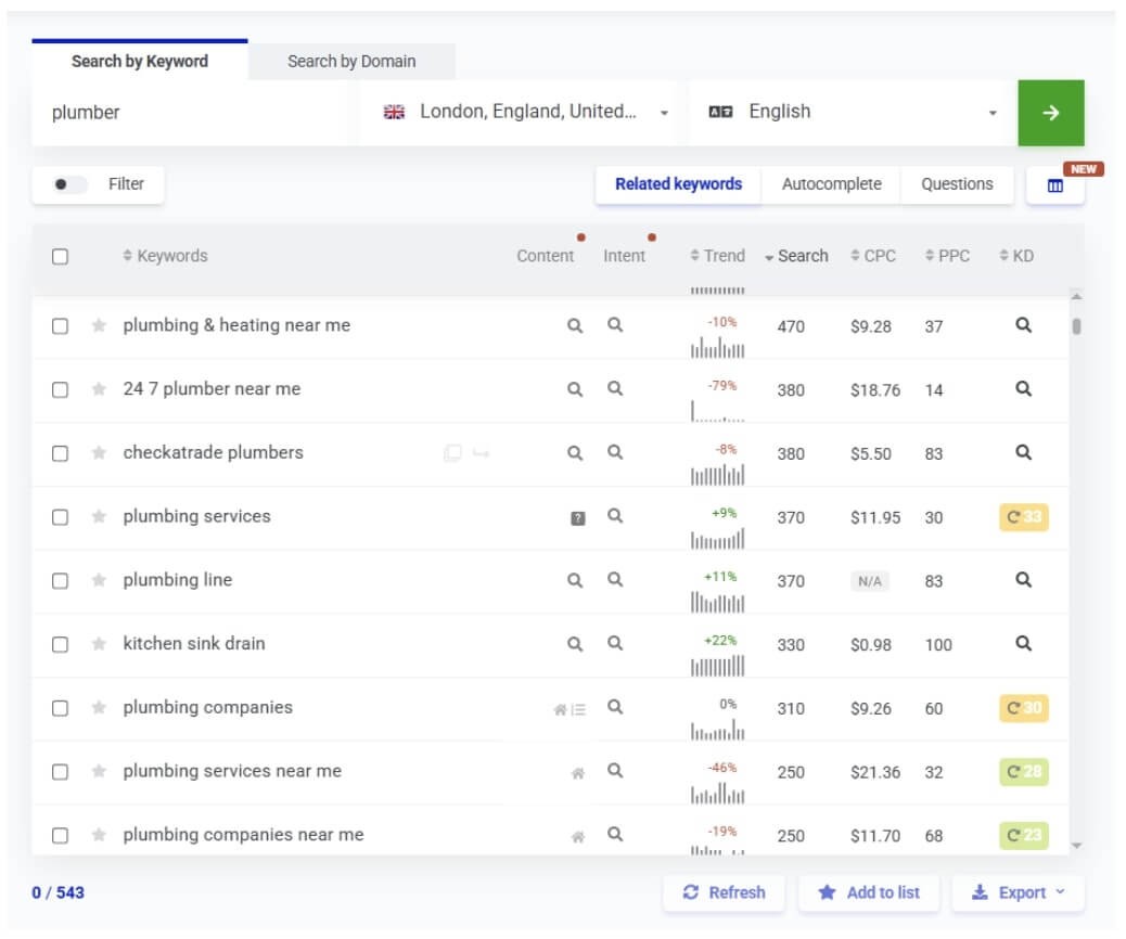 Search by keyword