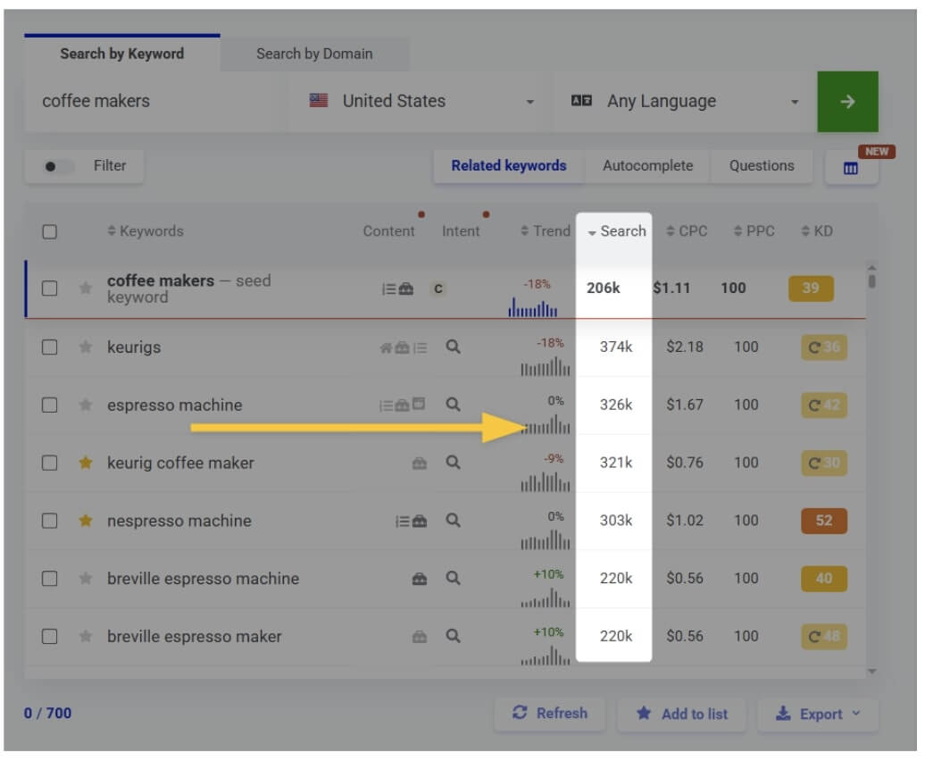 Search volume column