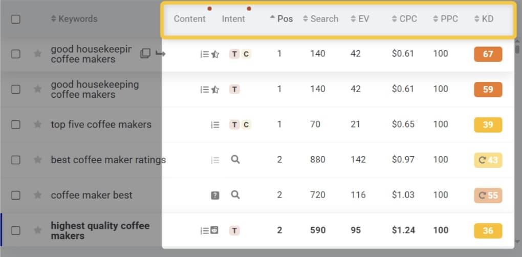 SEO metrics of competitors keywords - example