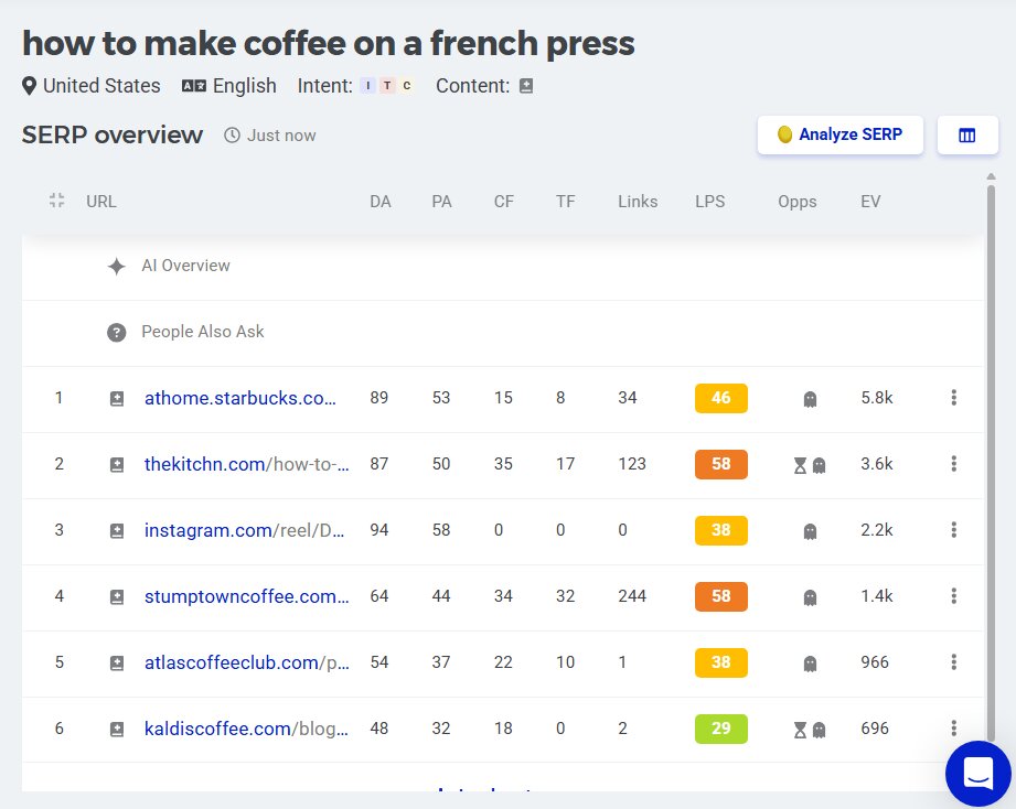 SERP overview for a long-tail queries in KWFinder